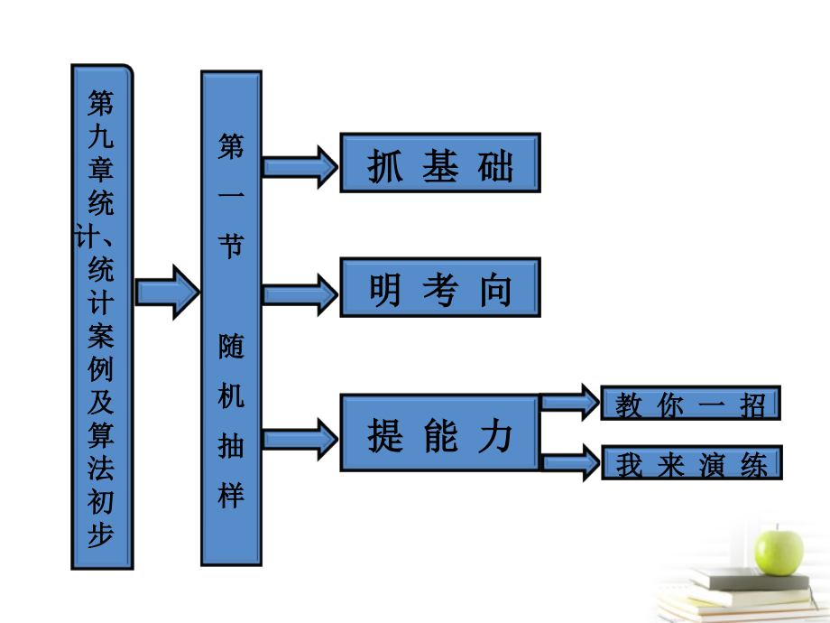 高考数学 第九章第一节随机抽样课件 新人教A版 课件.ppt_第1页