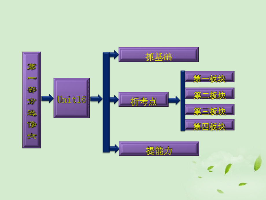 高考英语一轮复习 Unit16 Stories课件 北师大版选修6 课件.ppt_第2页