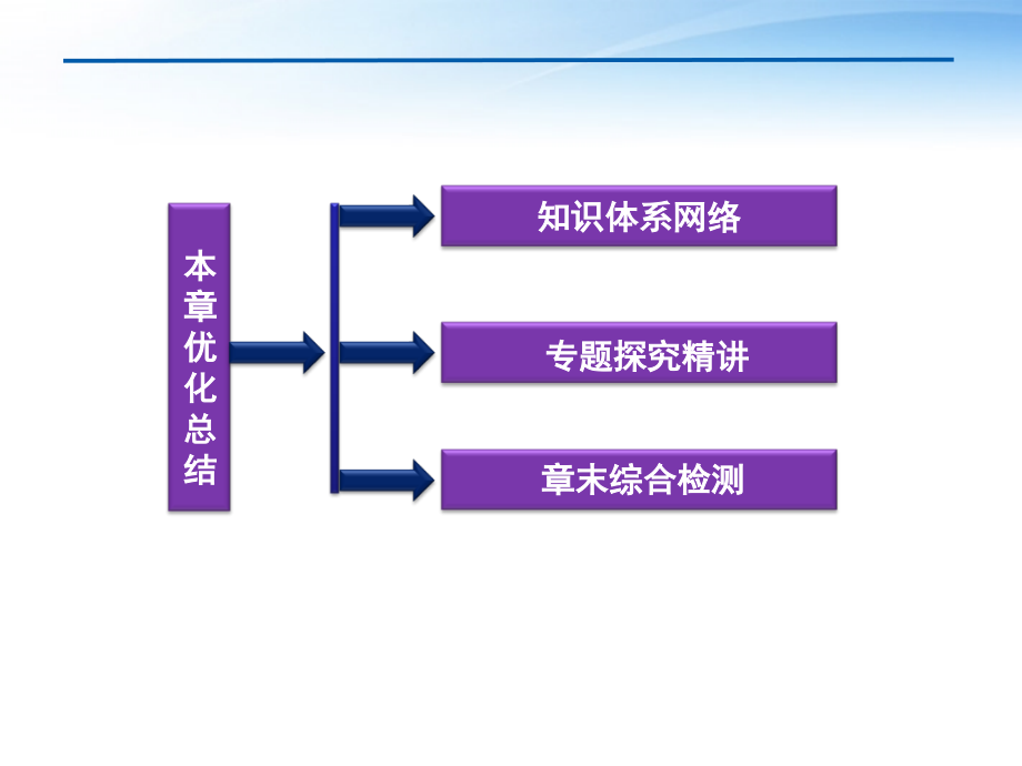 高中数学 第1章本章优化总结课件 新人教B版必修2 课件.ppt_第2页