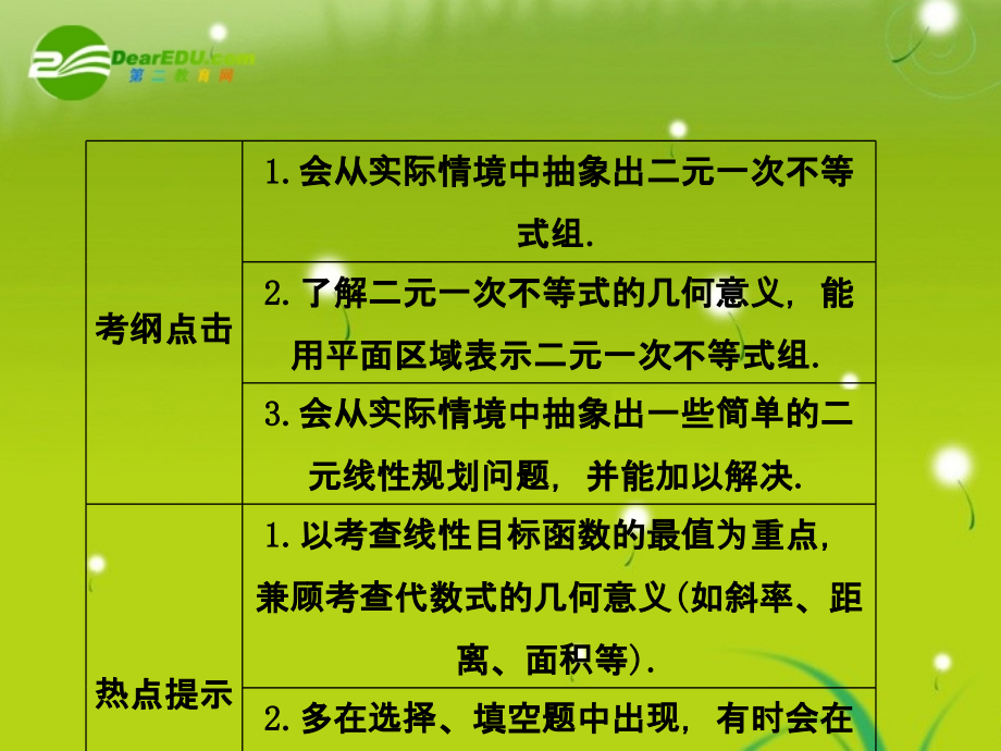 龙门高三数学 第四篇第九节 简单线性规划自主复习课件(文) 北师大版 课件.ppt_第2页