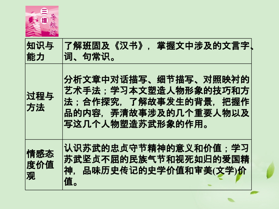 高中语文 苏武传同步导学课件12 新人教版必修4 新课标 课件.ppt_第2页