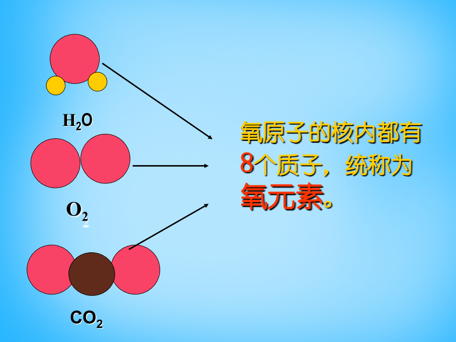九年级化学上册(33 元素(第1课时))课件 (新版)新人教版 课件.ppt_第2页