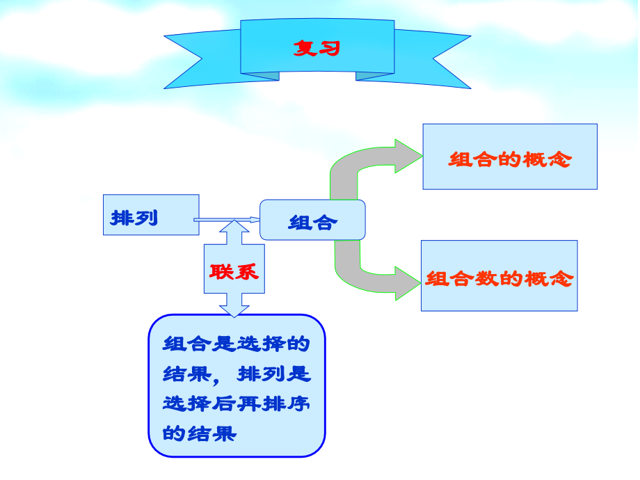 高二数学选修2 3 组合练习题 试题.ppt_第1页