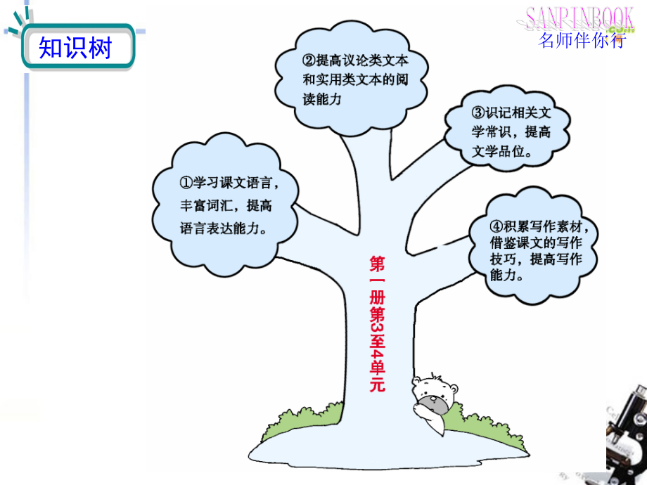 高考语文一轮复习教材过关 第3至4单元课件 人教版第一册 课件.ppt_第2页