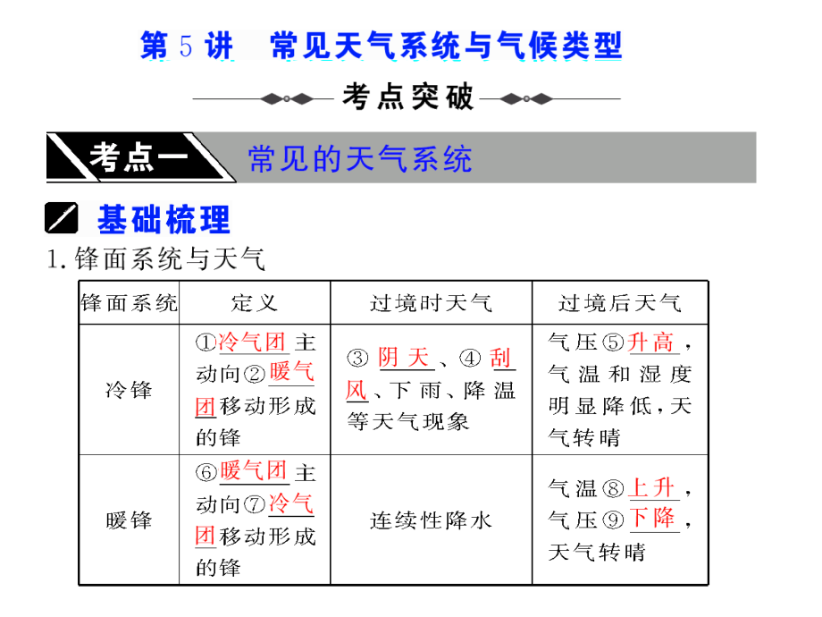 第5讲--常见天气系统与气候类型.ppt_第1页