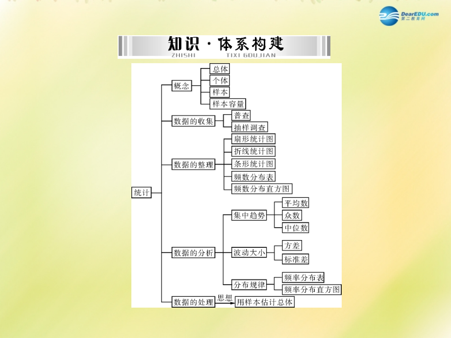 (南粤专用)中考数学 第一部分 第六章 第1讲 抽样与数据分析复习课件.ppt_第2页