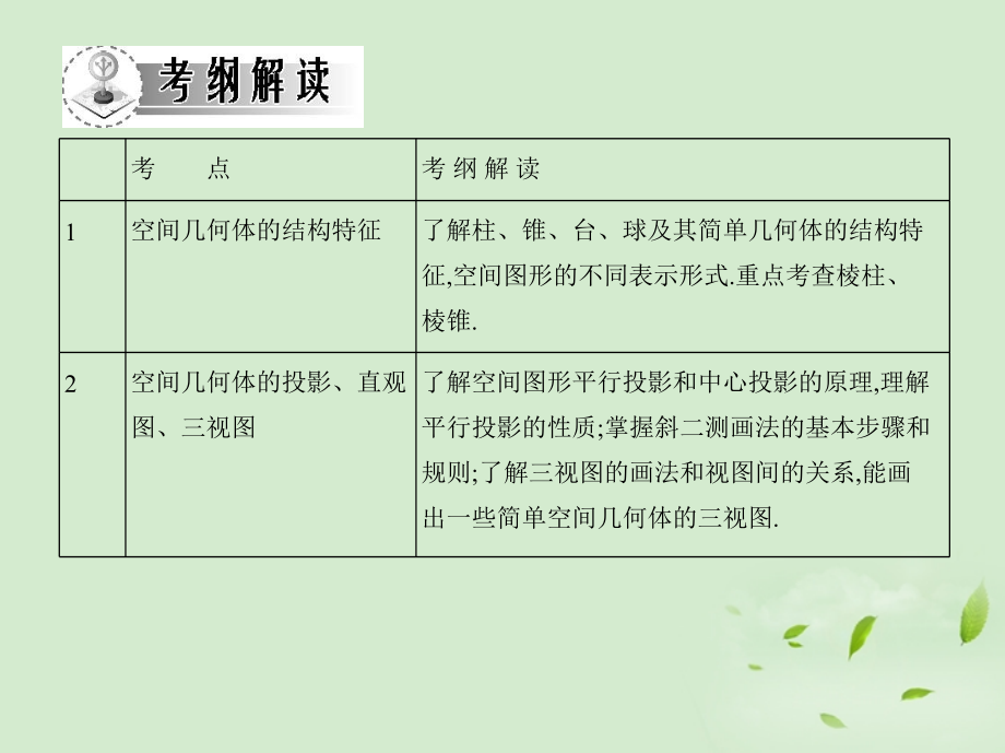 高三数学一轮复习 第九章空间几何空间几何体的三视图、表面积与体积课件 文 课件.ppt_第2页