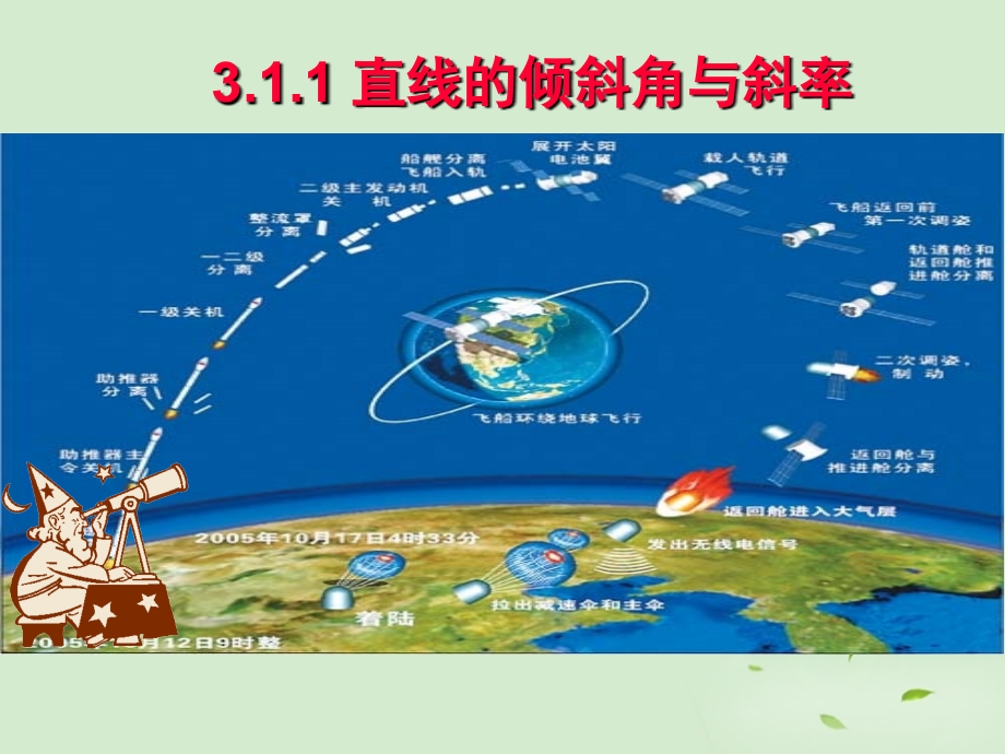 高中数学 311(直线的倾斜角与斜率)课件 新人教A版必修2 课件.ppt_第1页
