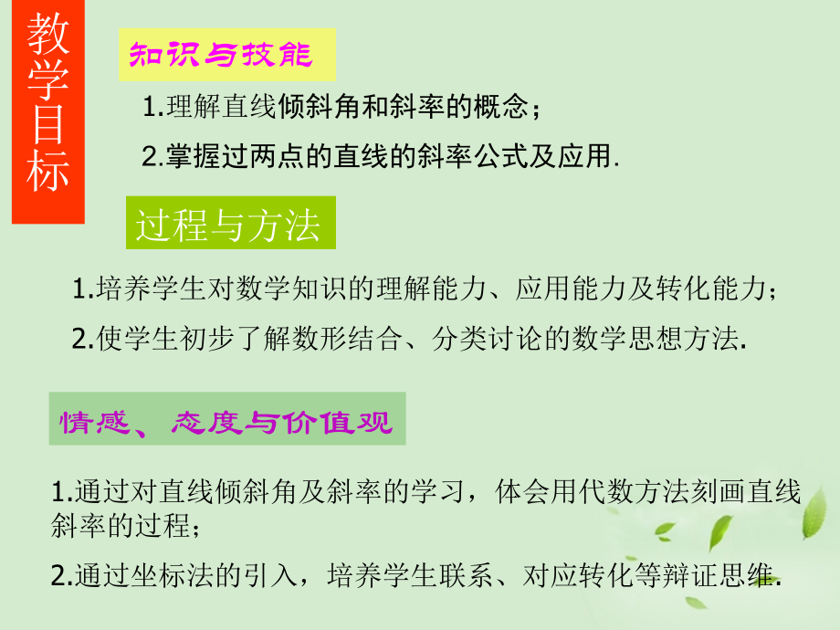 高中数学 311(直线的倾斜角与斜率)课件 新人教A版必修2 课件.ppt_第2页