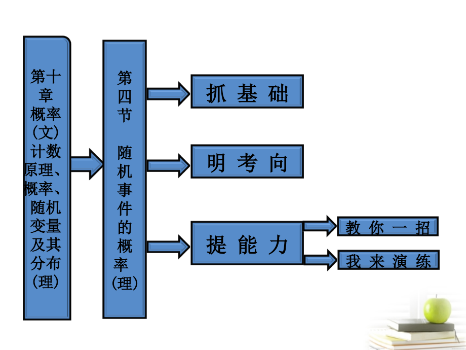 高考数学 第十章第四节随机事件的概率课件 理 新人教A版 课件.ppt_第1页