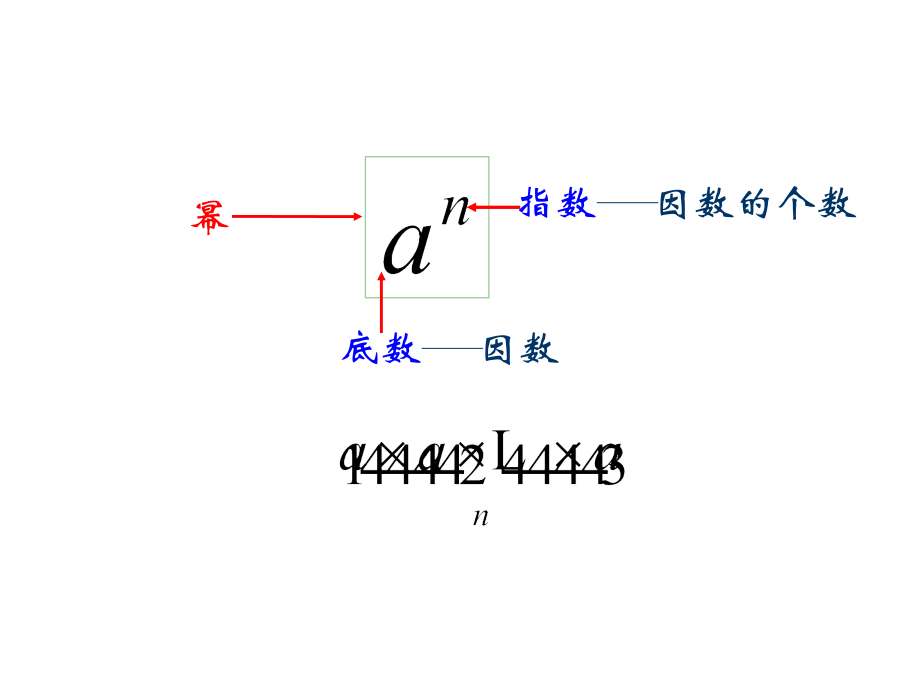 七年级数学上15有理数的乘方——重点难点课件人教版 课件.ppt_第2页