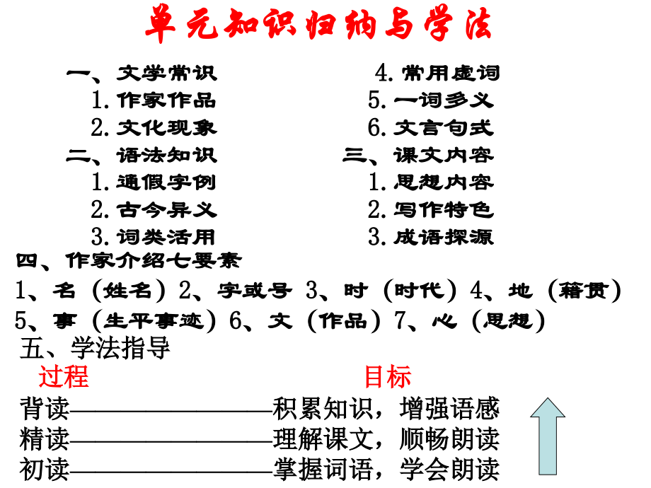 高中语文苏教版必修三 非攻课件 苏教版 课件.ppt_第2页