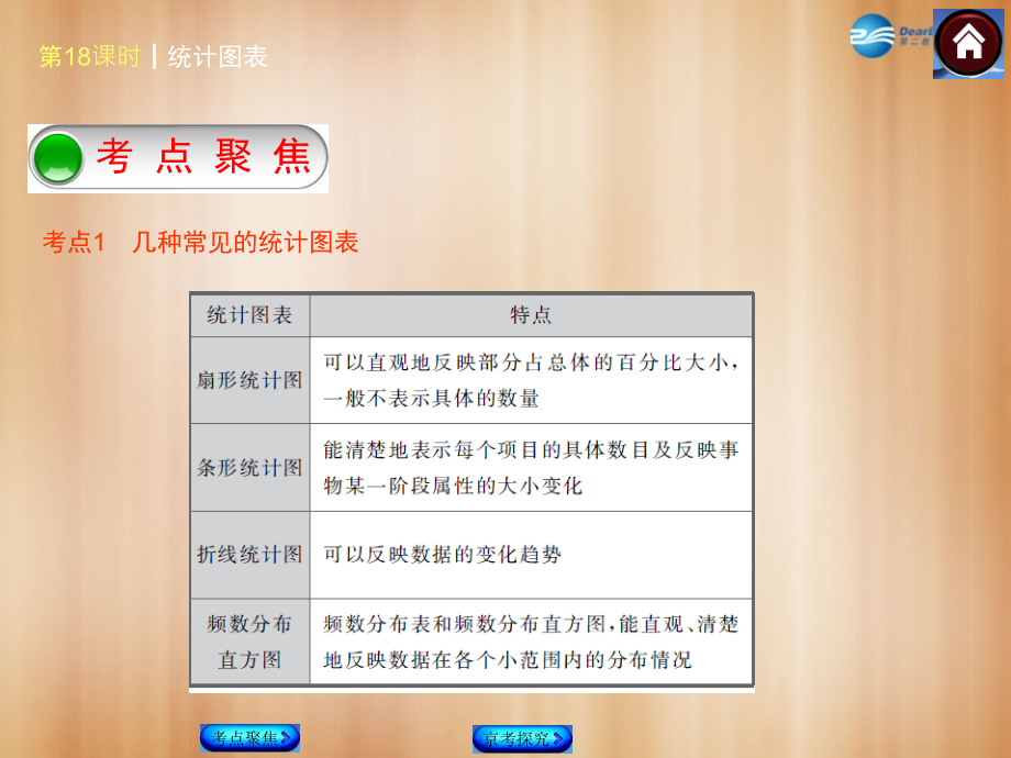 (北京)中考数学总复习 第18课时 统计图表课件(考点聚焦京考探究热考京讲) 课件.ppt_第2页