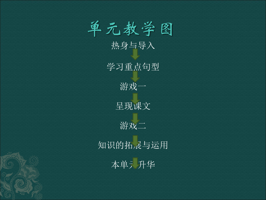 模板格式.ppt_第1页