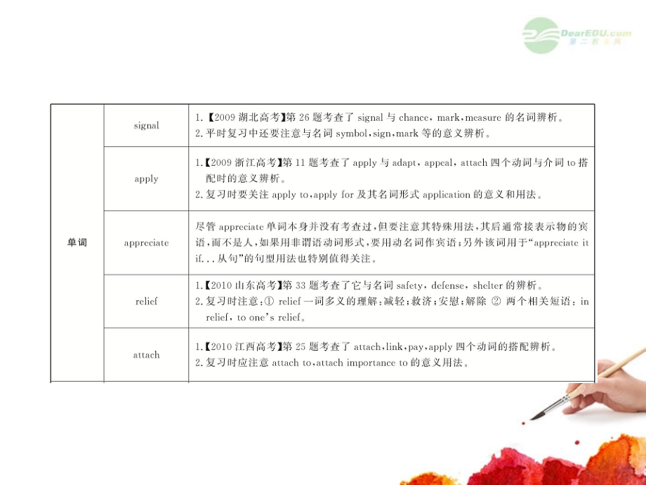 高中英语全程复习方略配套课件 Units 3-5 新人教版必修2课件.ppt_第2页