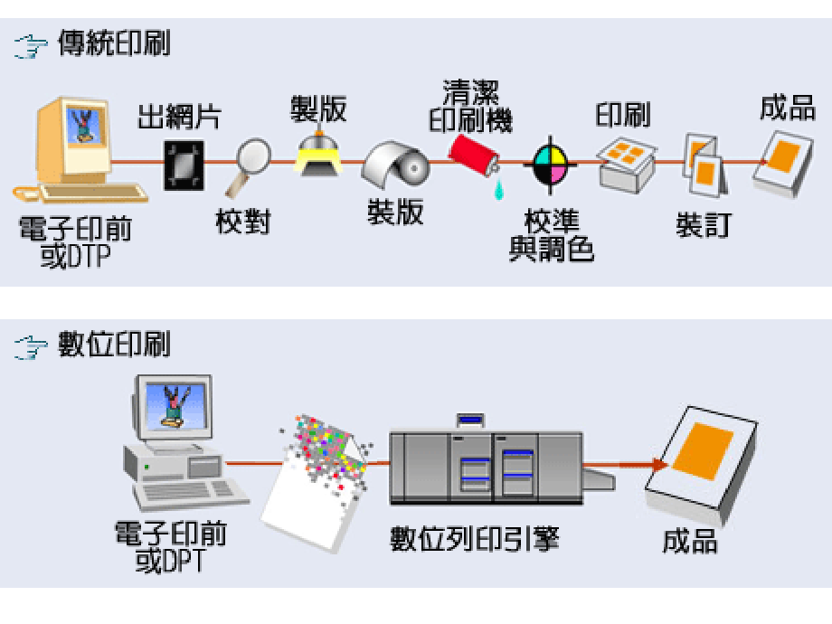 台湾课件——传统印刷还是数位印刷_23页.ppt_第2页