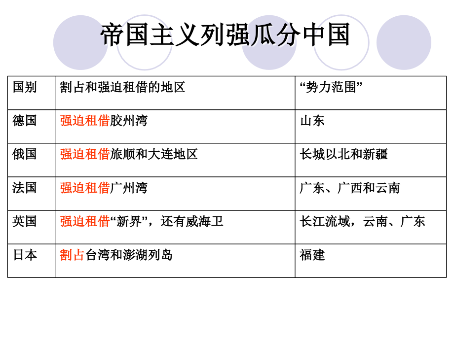 历史：第五课《八国联军侵华战争》课件(人教版八年级上).ppt_第2页