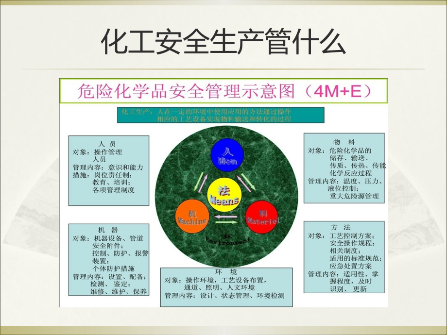 化工企业工艺安全管理实施导则》(AQ.ppt_第2页