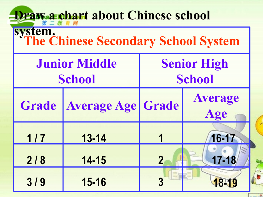 高三英语：Module 2(Highlights of My senior Year-Warm up and Reading & Vocabulary)课件(外研版选修7) 课件.ppt_第2页