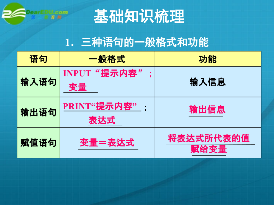 高考 14章2课时基本算法语句、算法案例课件 新人教A版 课件.ppt_第2页