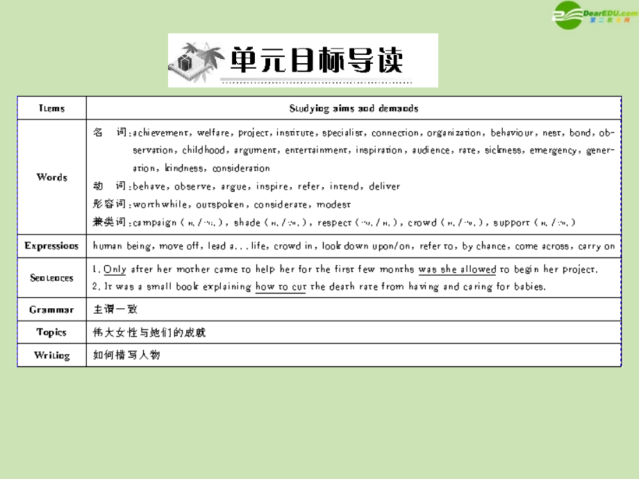 高中英语 Unit1 Section Ⅰ 配套课件 新人教版必修4 课件.ppt_第2页