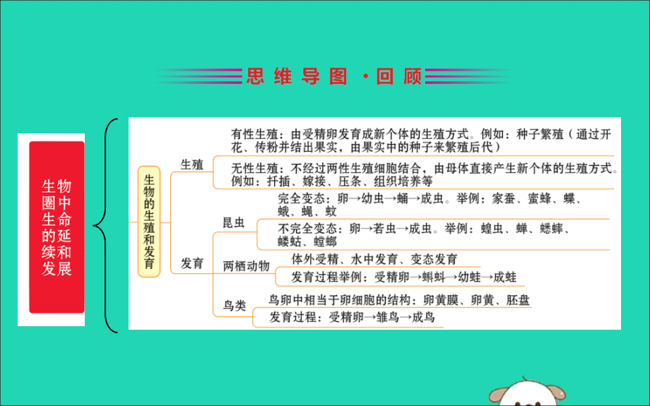 版八年级生物下册 期末抢分必胜课 第一部分 第七单元课件 (新版)新人教版 课件.ppt_第2页