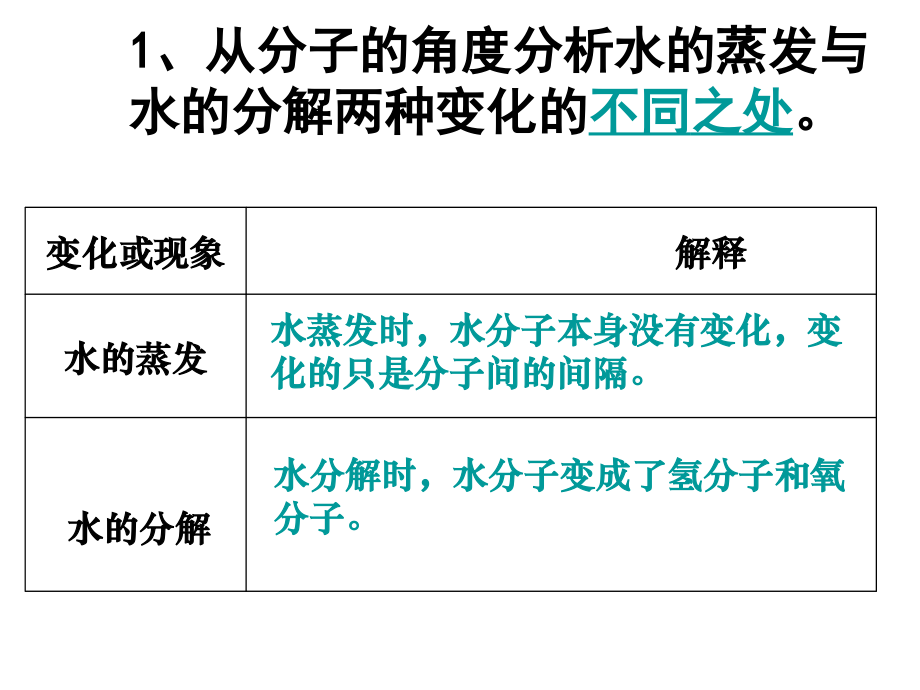 复习课(物质构成的奥秘).ppt_第2页