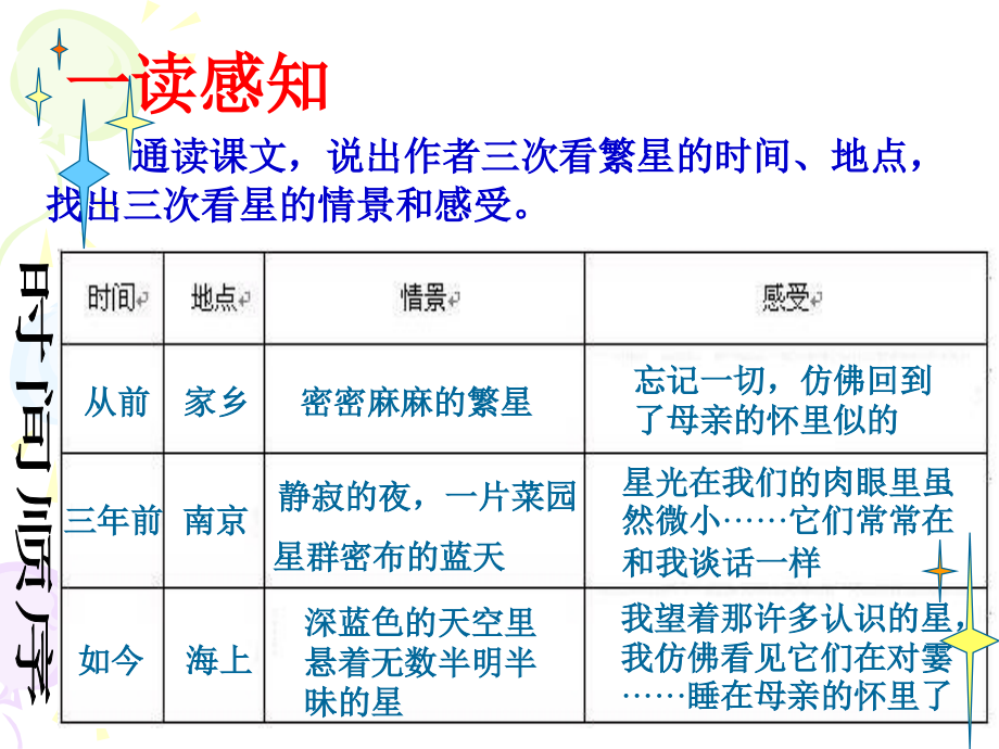 第一单元课件举例(繁星)七年级语文上册教学设计及课件实例苏教版.ppt_第2页