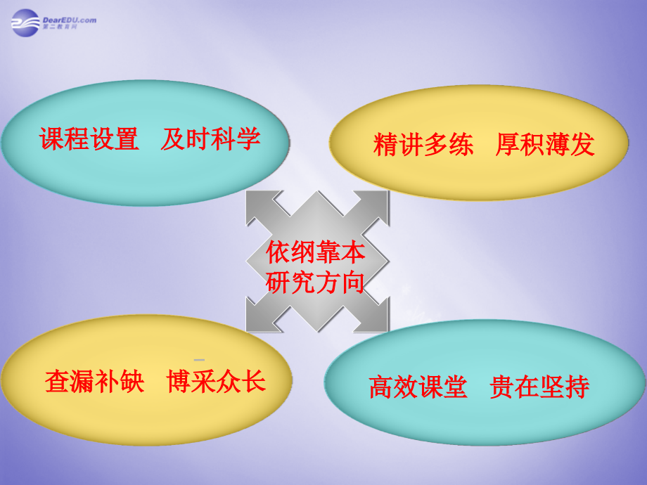 高三数学 发言用课件.ppt_第2页