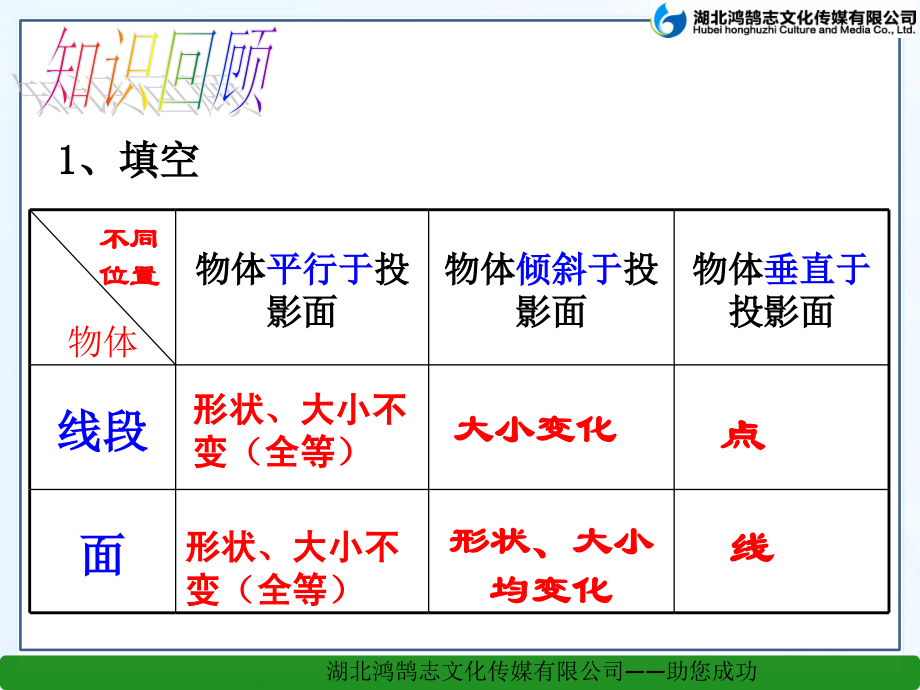 三视图.2三视图1.ppt_第2页