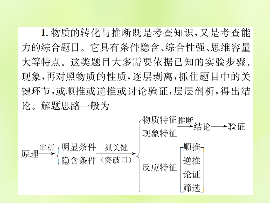 九年级化学下册 第十一单元 盐 化肥 滚动小专题(三)物质的转化与推断复习课件 (新版)新人教版 课件.ppt_第2页