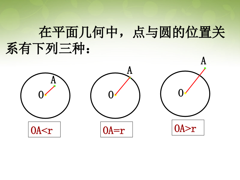 高中数学 422 圆与圆的位置关系课件 新人教版必修2 课件.ppt_第1页