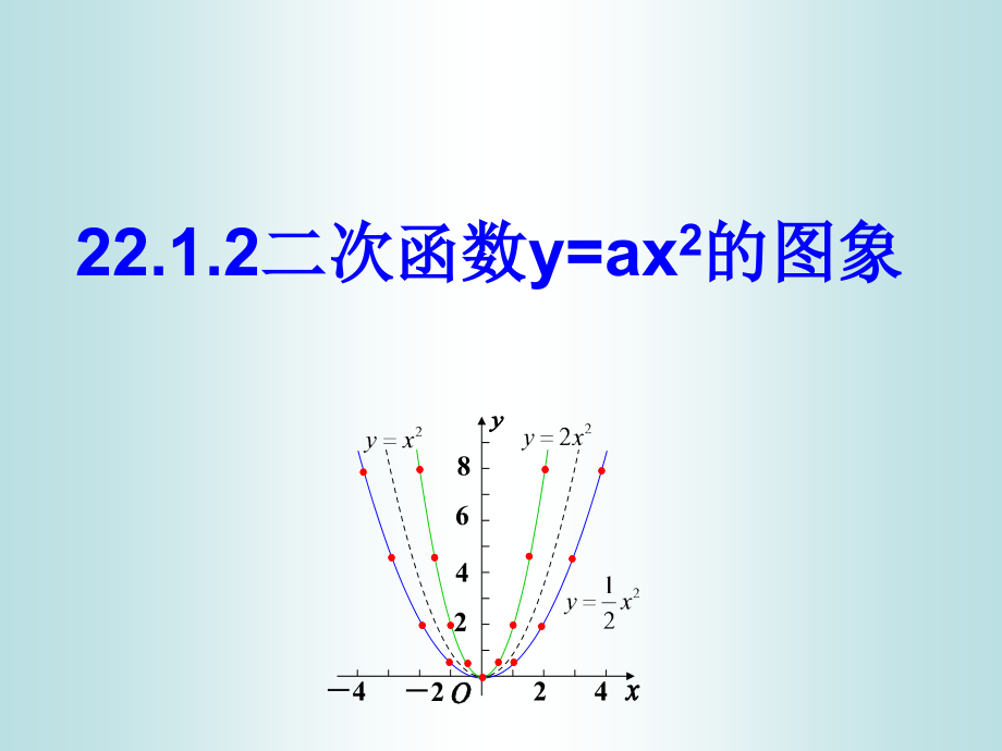2212二次函数图像与性质(第1课时).ppt_第1页