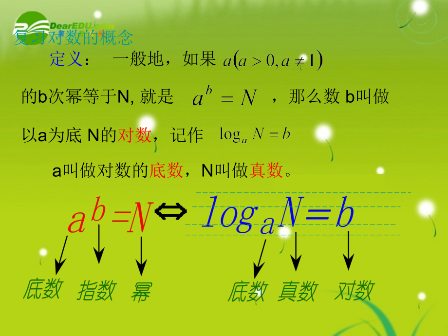 高中数学 第二章对数函数(1)课件 苏教版必修1 课件.ppt_第2页