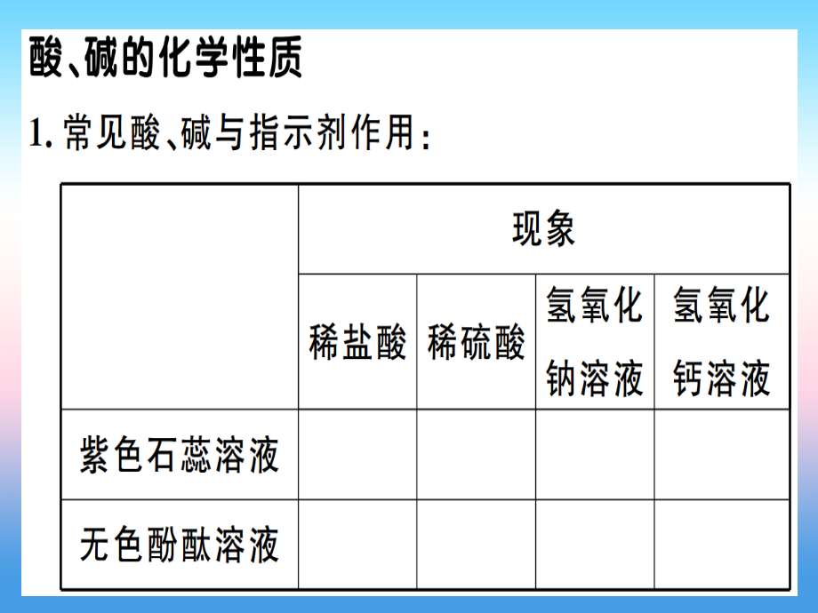 (江西专版)九年级化学下册 第十单元 酸和碱 实验活动6 酸、碱的化学性质习题课件 (新版)新人教版 课件.ppt_第2页