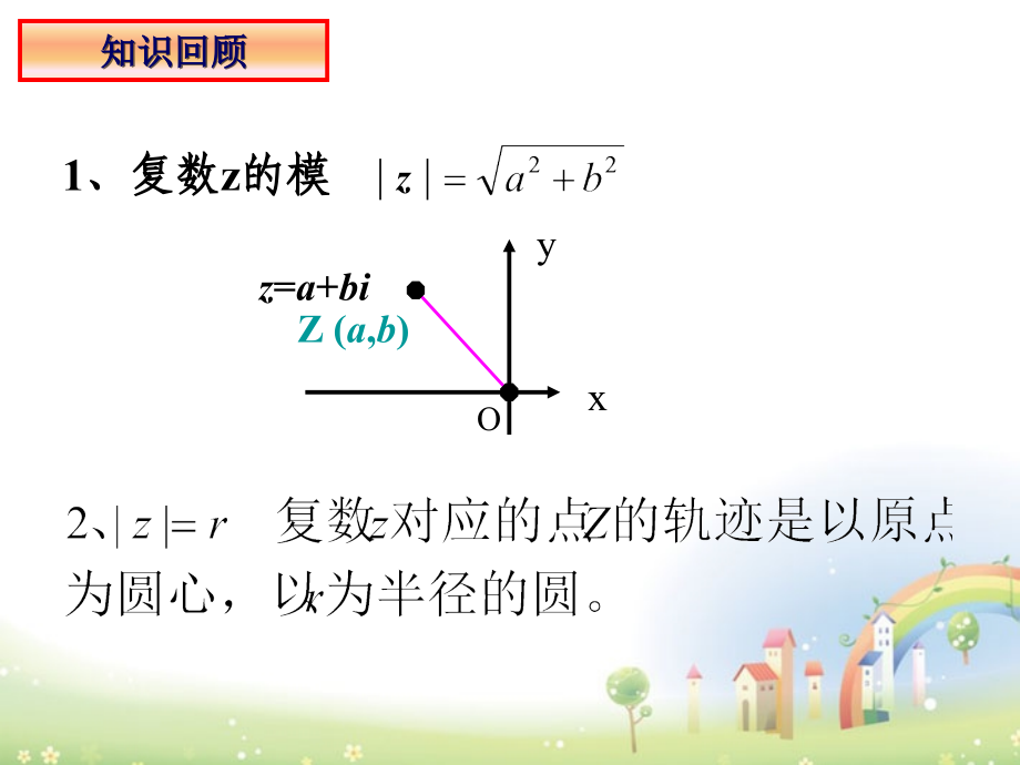 高二数学下册 13.3(复数的加法与减法)课件 沪教版 课件.ppt_第2页