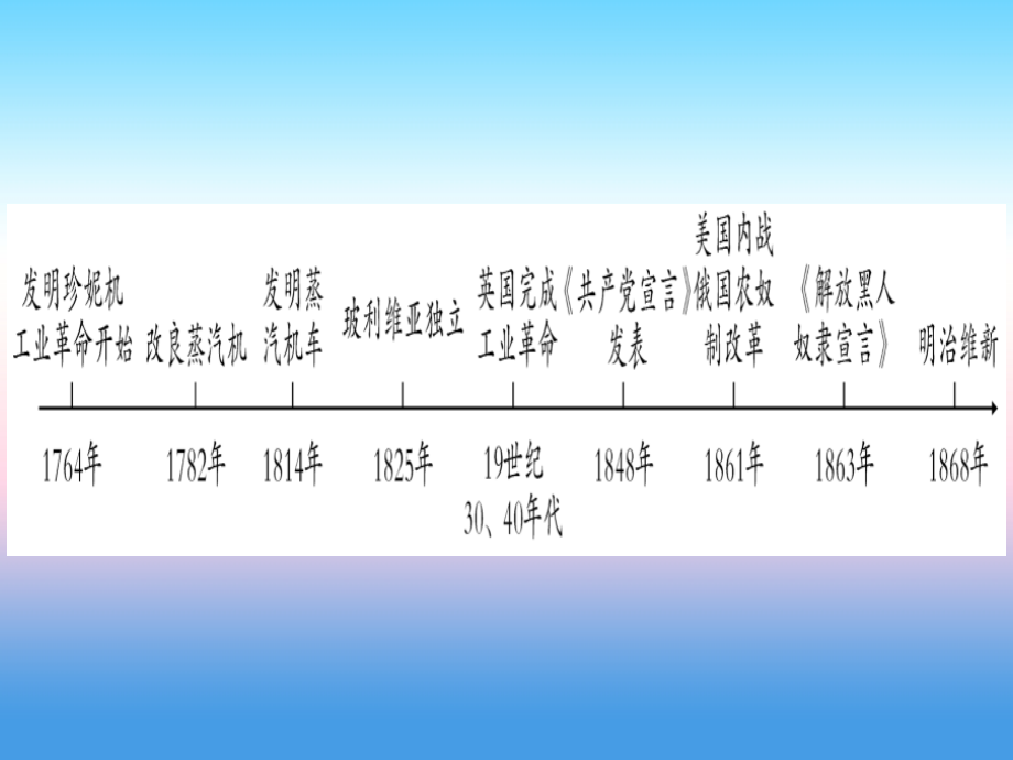 (云南专用)中考历史总复习 第一篇 考点系统复习 板块4 世界古、近代史 主题四 资本主义的发展和社会矛盾的激化 资本主义制度的扩张(精讲)课件.ppt_第2页