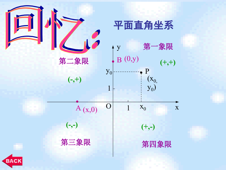 高中数学 空间直角坐标系课件 苏教版必修2 课件.ppt_第2页