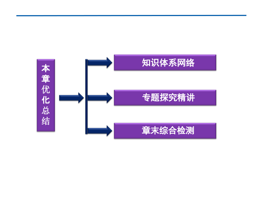 高中数学 第3章本章优化总结课件 苏教版必修3 课件.ppt_第2页