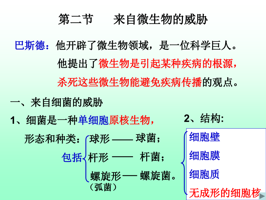 来自微生物的威胁2.ppt_第1页