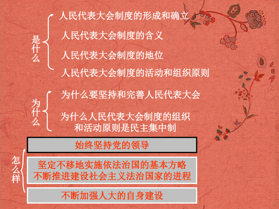浙江省岱山县大衢中学高中政治-国家和国际组织常识-坚持和完善人民代表大会制度课件-新人教版选修3.ppt_第1页