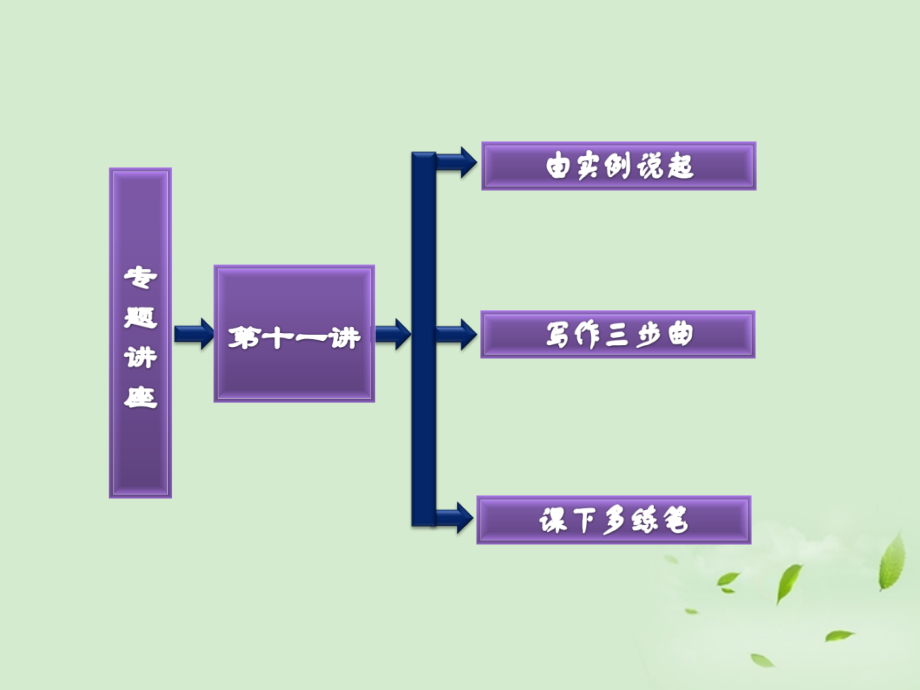 高考英语一轮复习 写作专题讲座 第十一讲 应用文(一)——书信、电子邮件课件.ppt_第2页