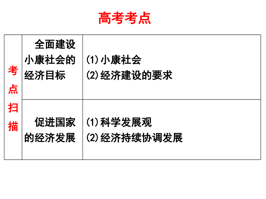 第十课科学发展观和小康社会的经济建设.ppt_第2页