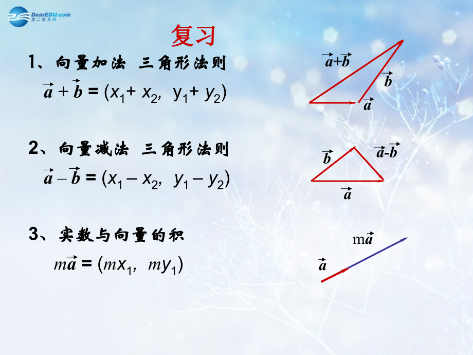 高中数学 第二章 平面向量数量积的坐标表示课件3 北师大版必修4 教案-2.ppt_第2页