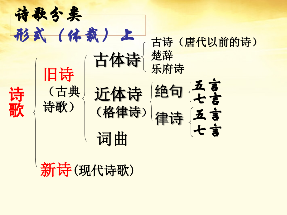 高中语文 王维诗四首1课件 粤教版选修(唐诗宋词元散曲选读) 课件.ppt_第1页