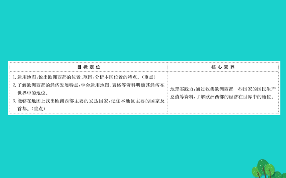 七年级地理下册 第八章 第二节 欧洲西部(一 工业密集 发达国家集中)习题课件(新版)新人教版 课件.ppt_第2页