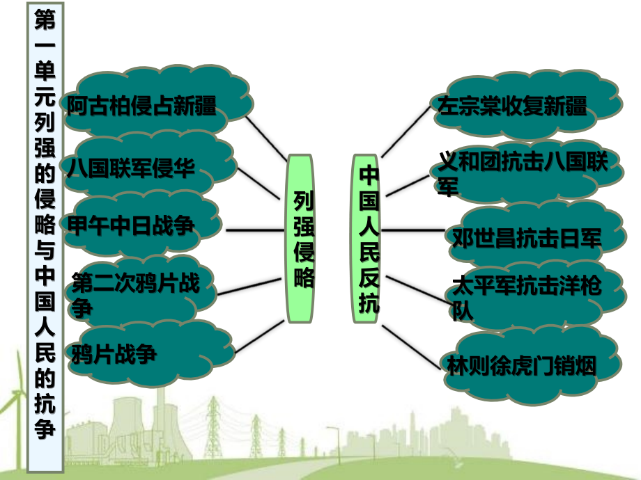 初中二年级历史必修1第一课时课件.ppt_第1页