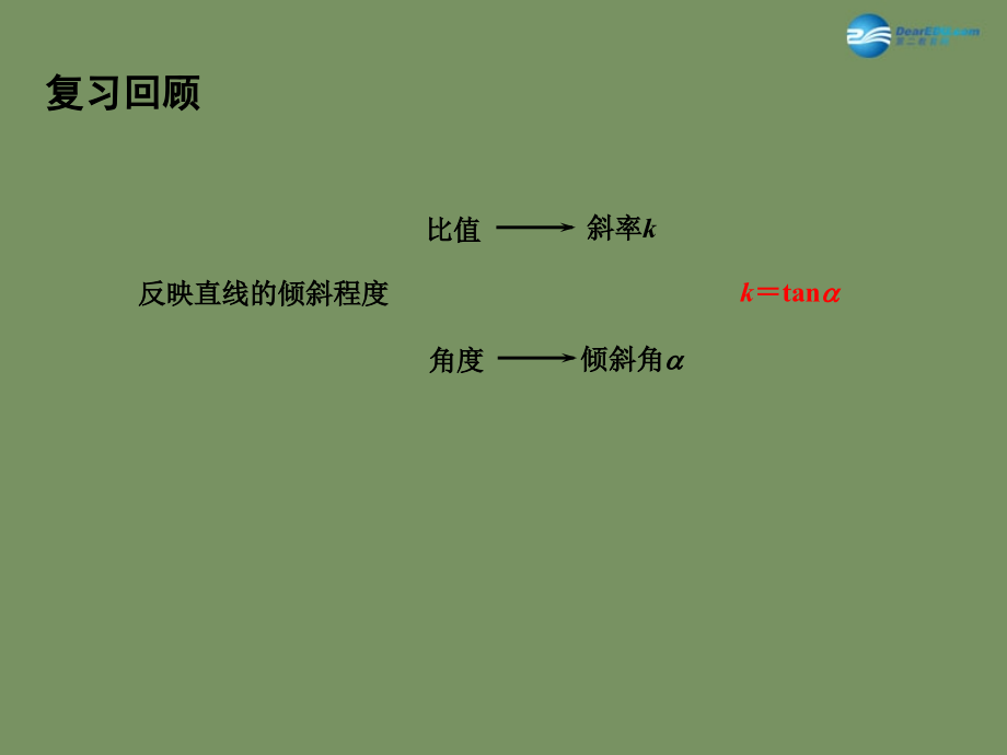 高中数学 212 直线的方程(1)课件 苏教版必修2 课件.ppt_第2页