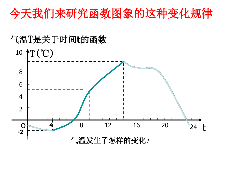 高中数学必修1课件-1.3.1单调性与最大(小)值1.ppt_第1页