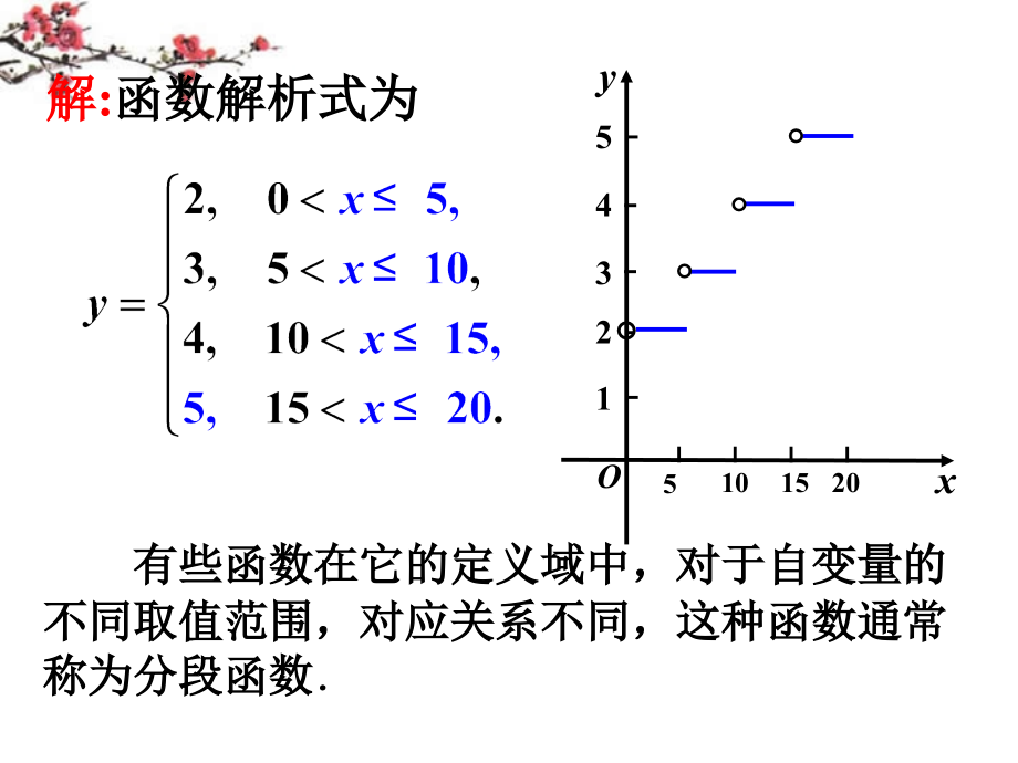 福建省福鼎市高二数学(函数的表示法)课件2 课件.ppt_第2页